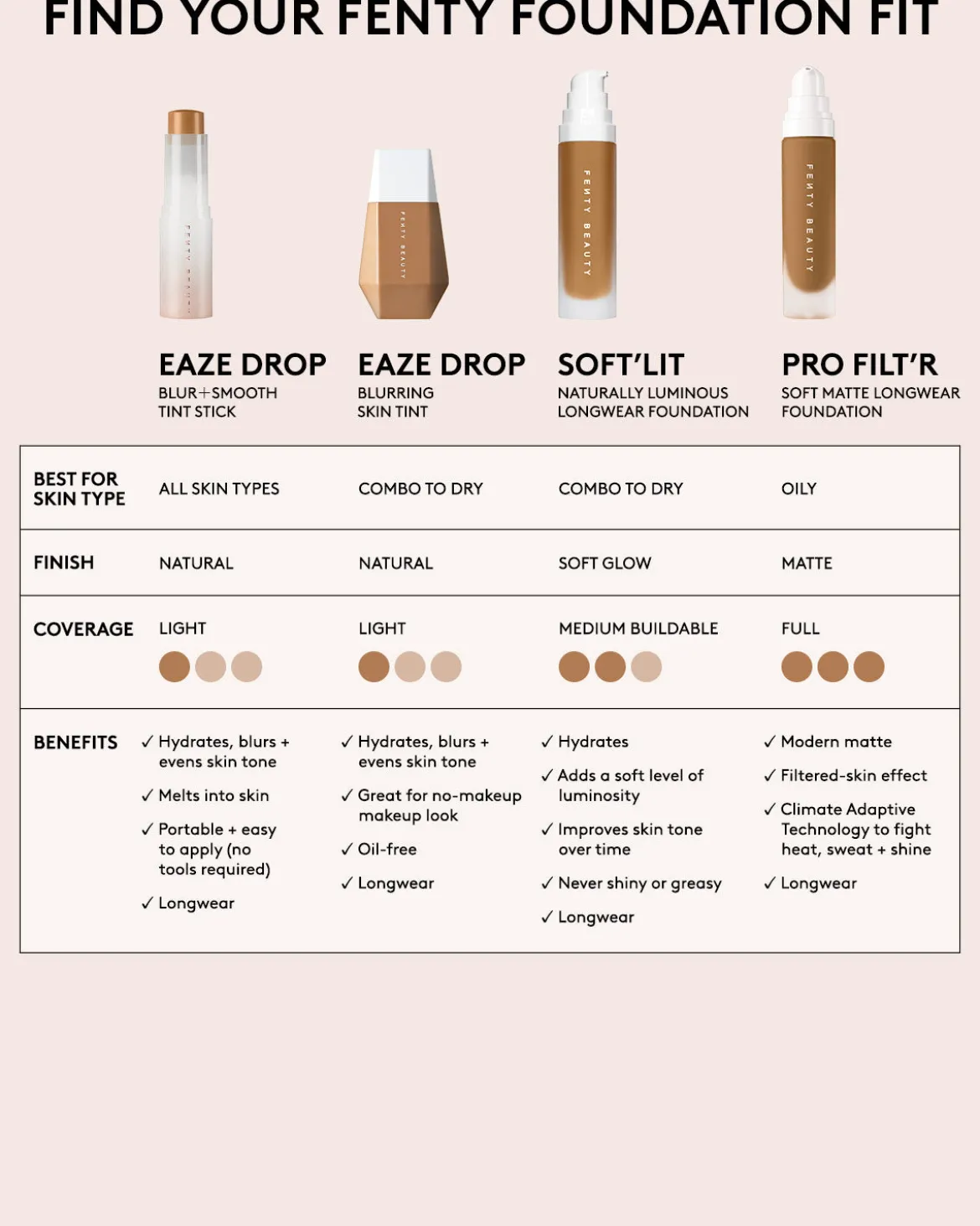 Eaze Drop Lightweight Blurring Skin Tint