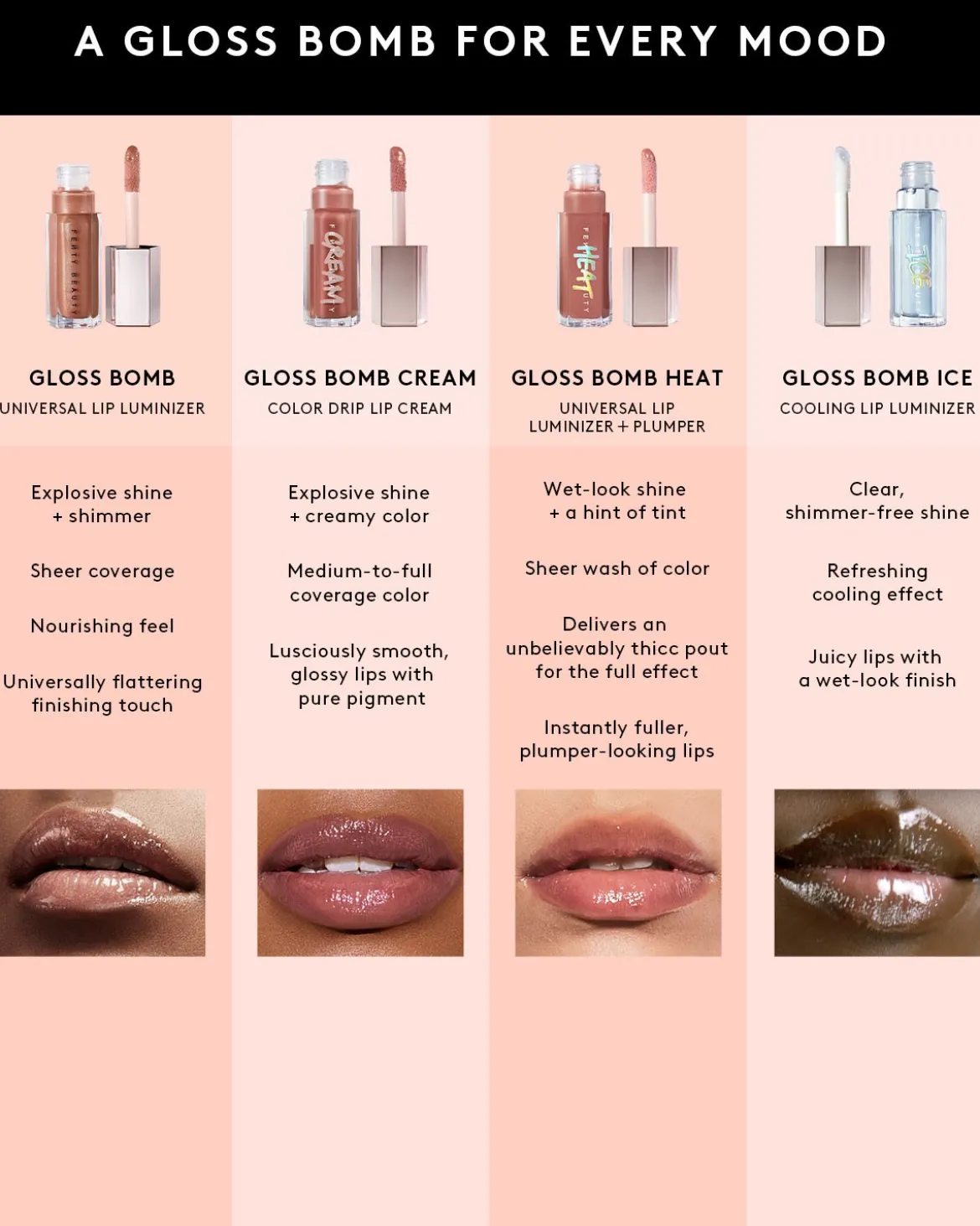 Gloss Bomb Universal Lip Luminizer