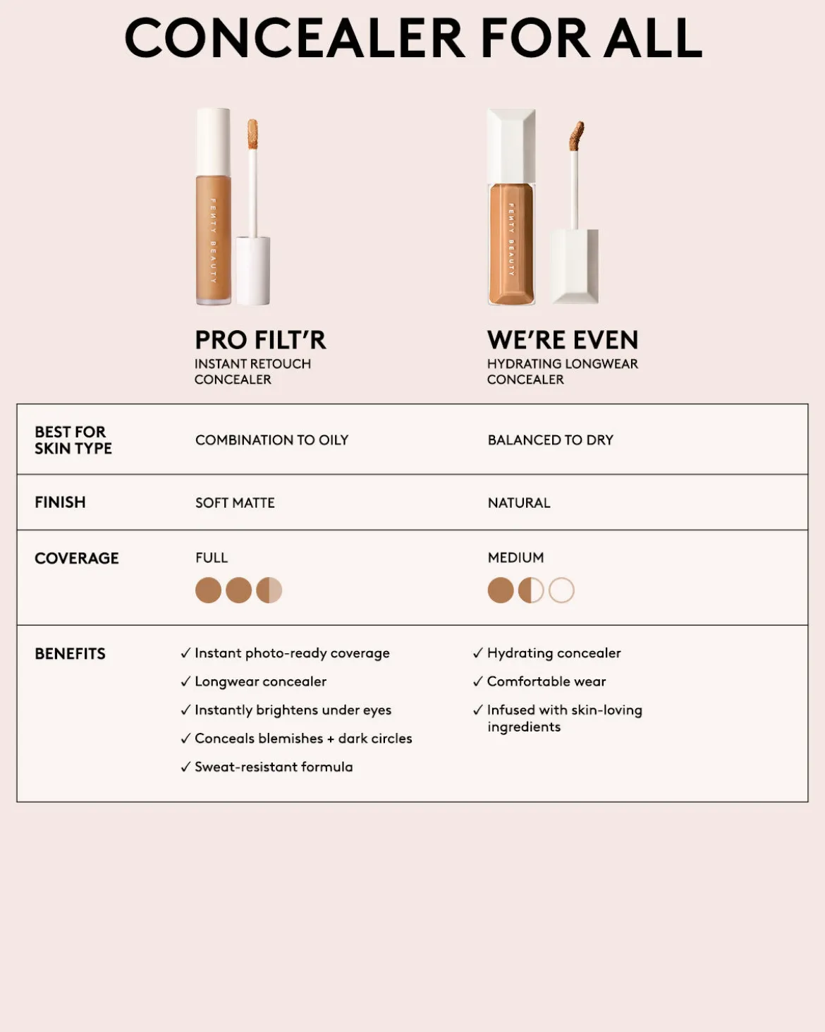 We're Even Hydrating Longwear Concealer